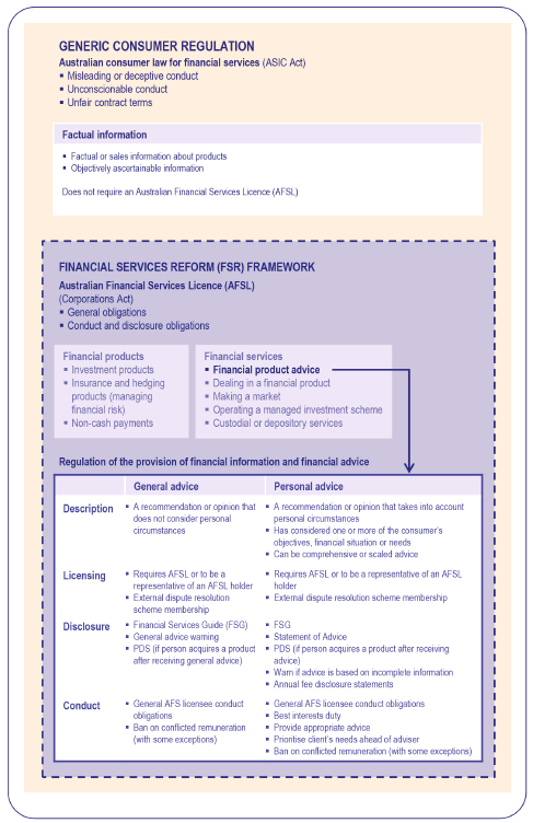 Financial System Inquiry and consumer protection - Bright Law