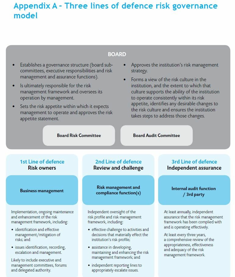 Amended risk management standards for ADI's and insurers - Bright Law