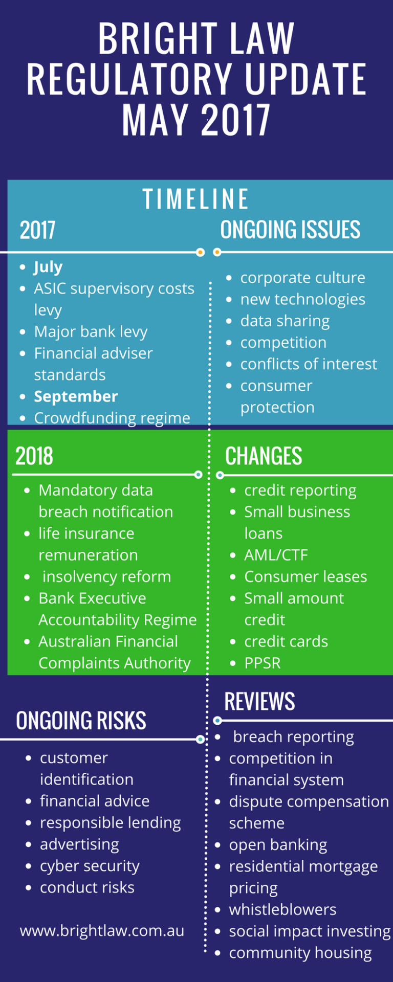 Regulatory timeline 20172018 Bright Law