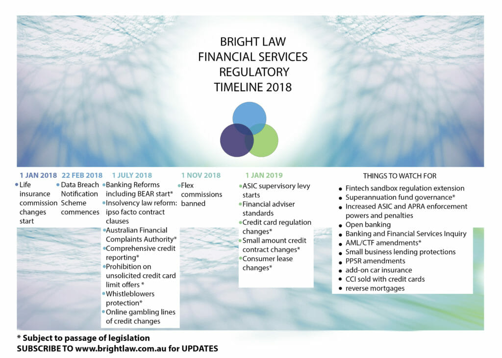 Regulatory TImeline